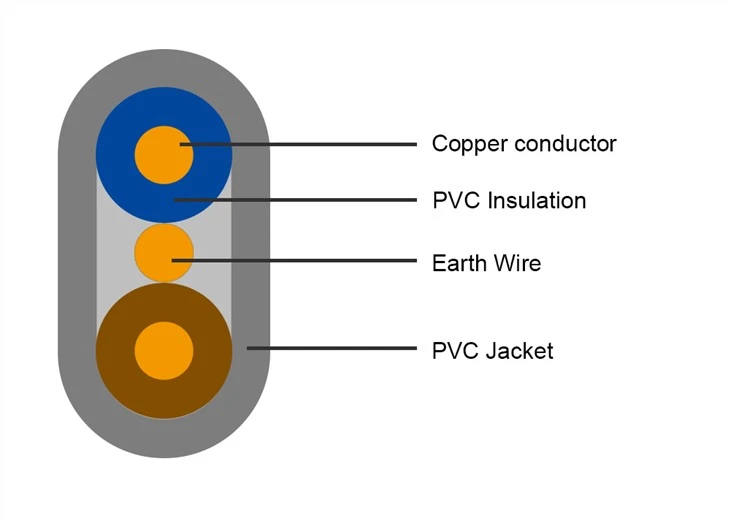 house wiring cable